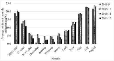 Effects of Temperature Stresses on the Resistance of Chickpea Genotypes and Aggressiveness of Didymella rabiei Isolates